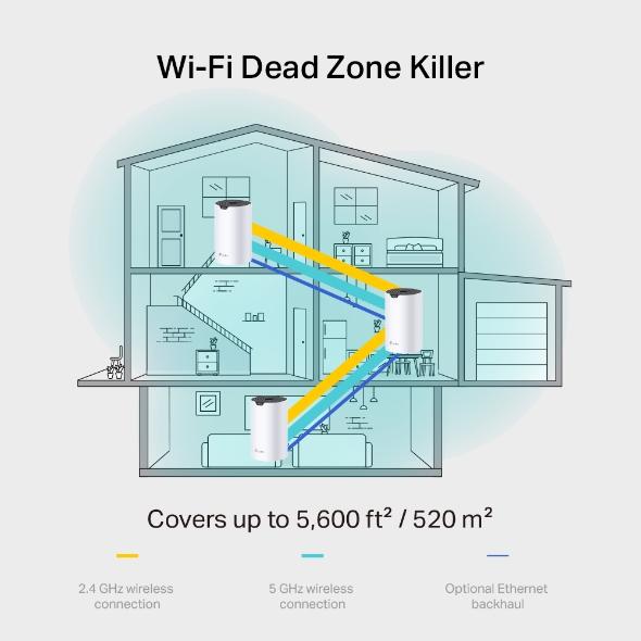Router WIFI AC1900 MESH (2-PACK)/ 3×GIGABIT PORTS