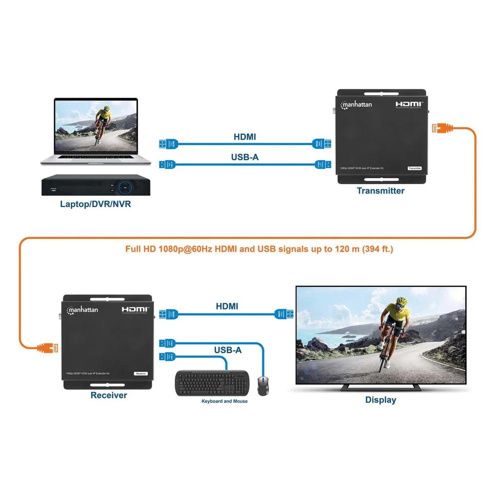 Extensor de Sinal HDMI KVM KIT 1080P@60KZ